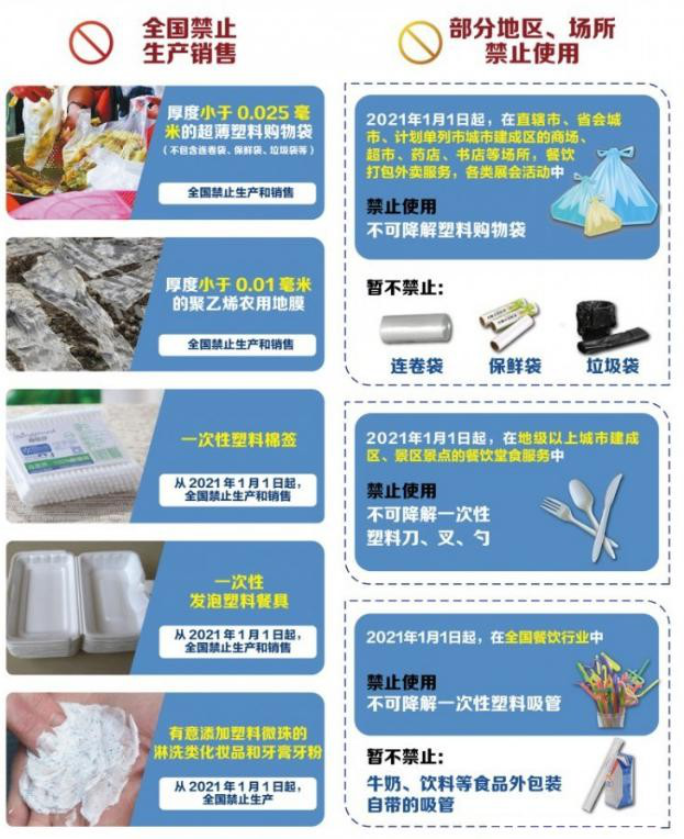 植物纖維制品成為禁塑替代品賽道先鋒，需求缺口巨大！