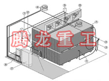 指接板烘干設(shè)備、指接板干燥設(shè)備、指接板烘干機(jī)、指接板干燥機(jī)、木工板烘干設(shè)備、木工板干燥設(shè)備...